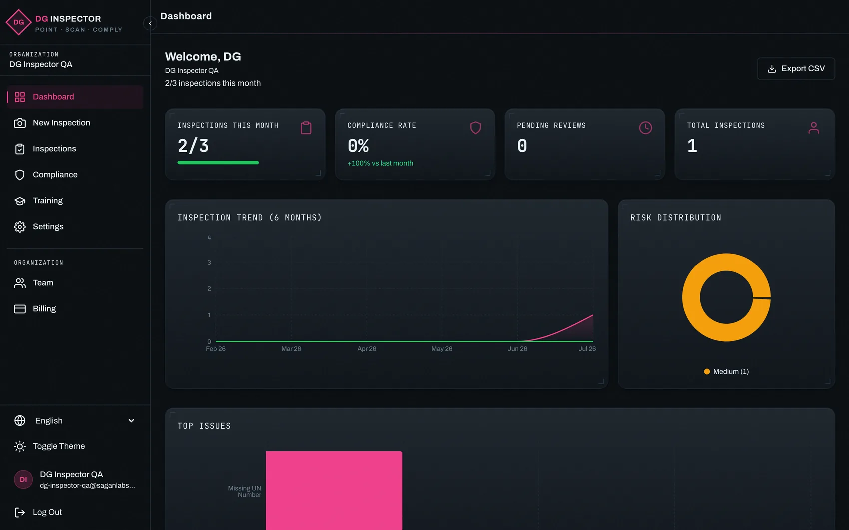 DG Inspector operations dashboard with inspection trend and risk distribution